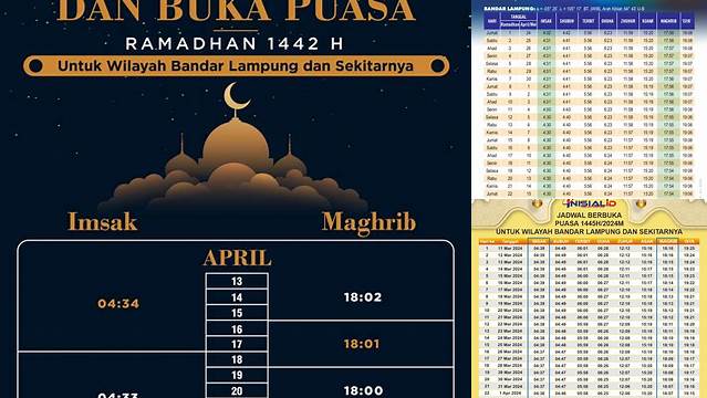 Jadwal Buka Puasa Bandar Lampung