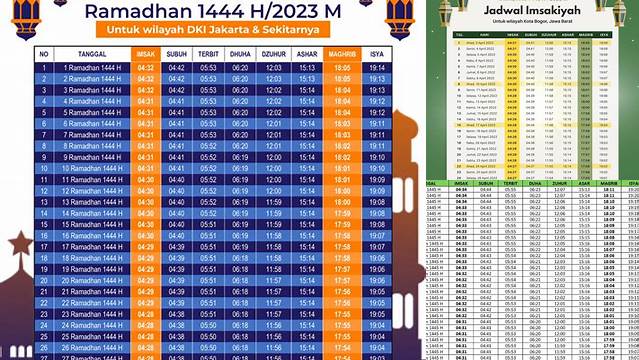 Jadwal Buka Puasa Bogor