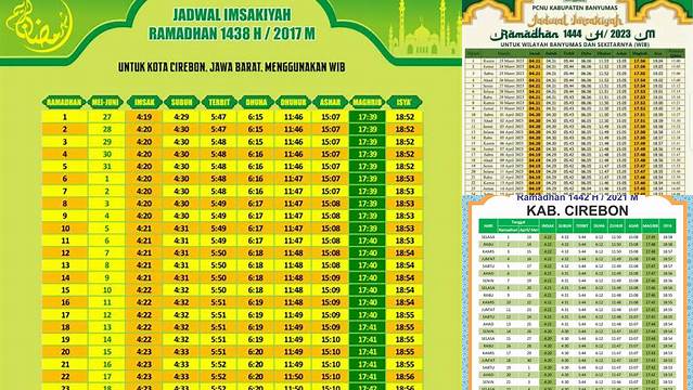 Jadwal Buka Puasa Cirebon