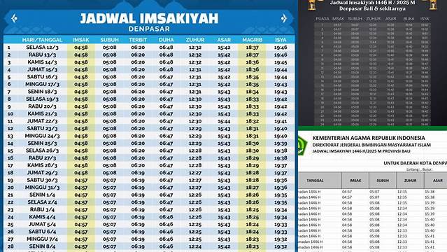 Jadwal Buka Puasa Denpasar
