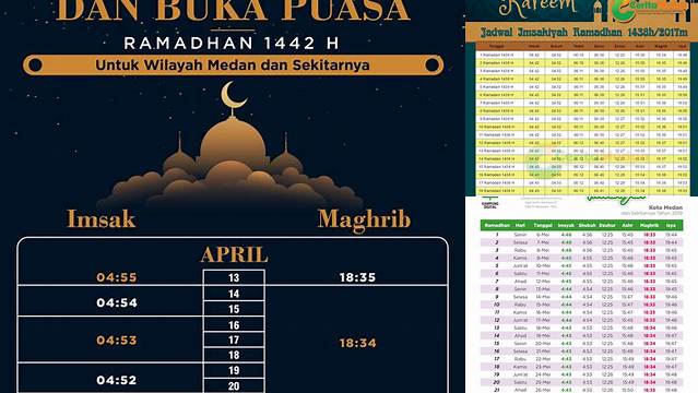 Jadwal Buka Puasa Hari Ini Medan