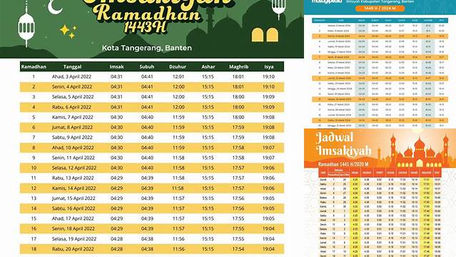 Jadwal Buka Puasa Hari Ini Tangerang