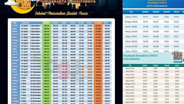 Jadwal Buka Puasa Hari Ini Yogyakarta