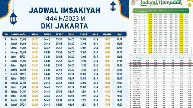 Jadwal Buka Puasa Jakarta Hari Ini