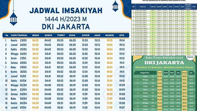 Jadwal Buka Puasa Jakarta Selatan
