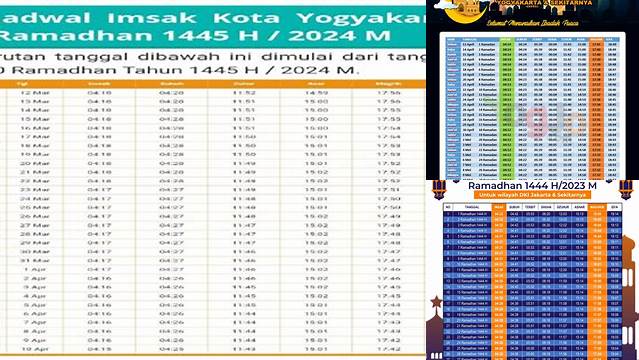 Jadwal Buka Puasa Jogja 2024