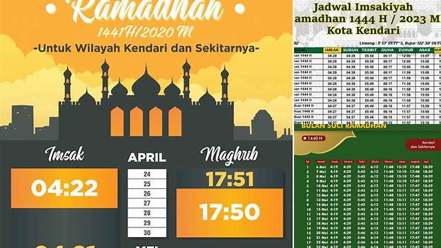 Jadwal Buka Puasa Kendari