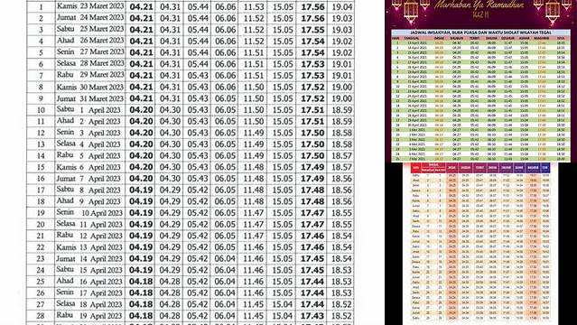Jadwal Buka Puasa Purwokerto