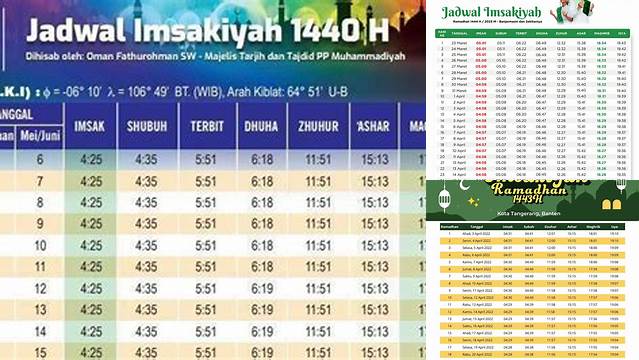 Jadwal Buka Puasa Solo Hari Ini