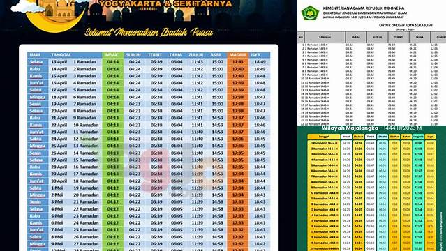 Jadwal Buka Puasa Sukabumi 2024