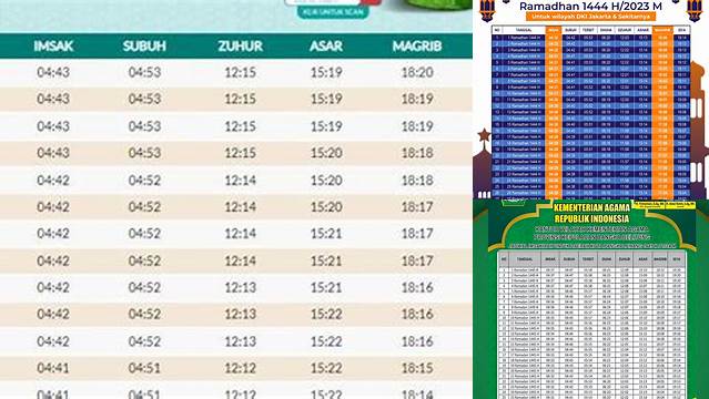 Jadwal Buka Puasa Sulawesi Selatan