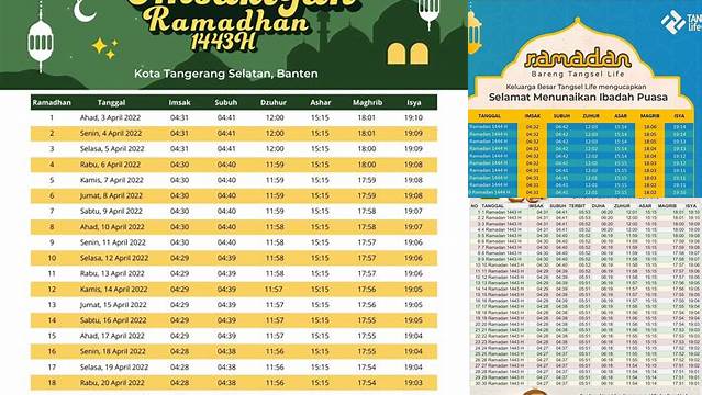 Jadwal Buka Puasa Tangerang