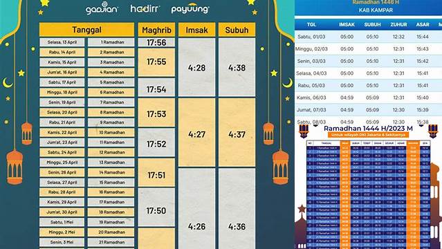 Jadwal Bulan Puasa