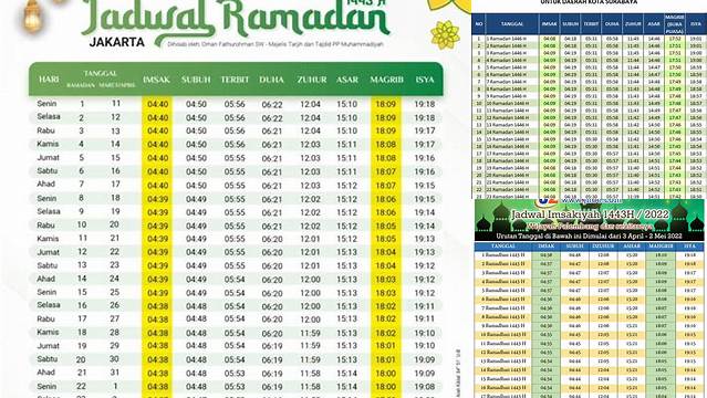 Jadwal Imsakiyah Dan Buka Puasa