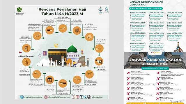 Jadwal Keberangkatan Haji