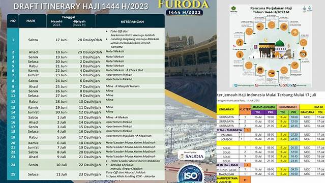 Jadwal Keberangkatan Haji 2024