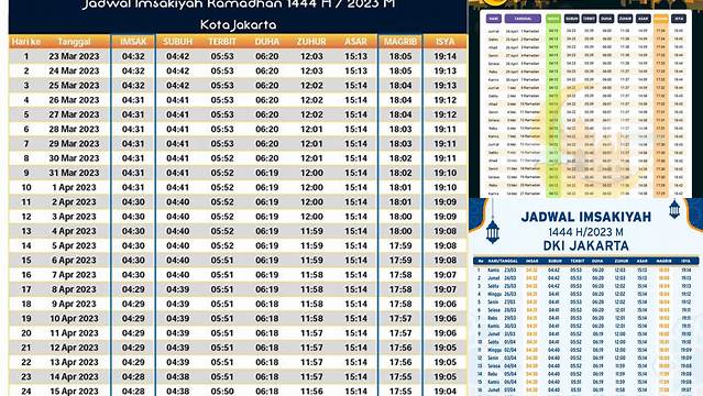 Jadwal Puasa 2024 Jakarta