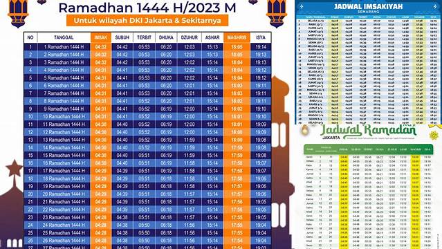 Jadwal Puasa 2024 Jawa Barat