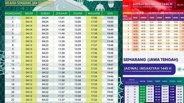 Jadwal Puasa Hari Ini Semarang