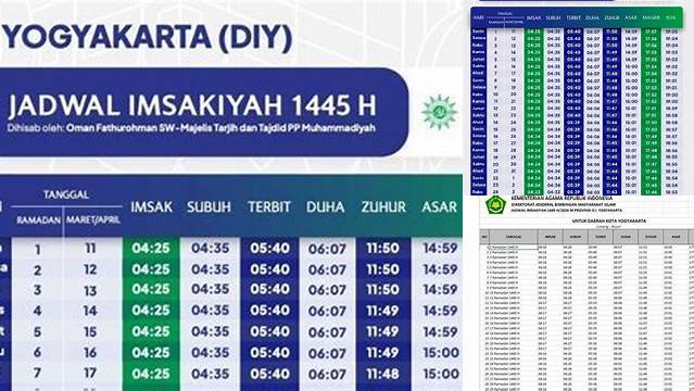 Jadwal Puasa Jogja 2024