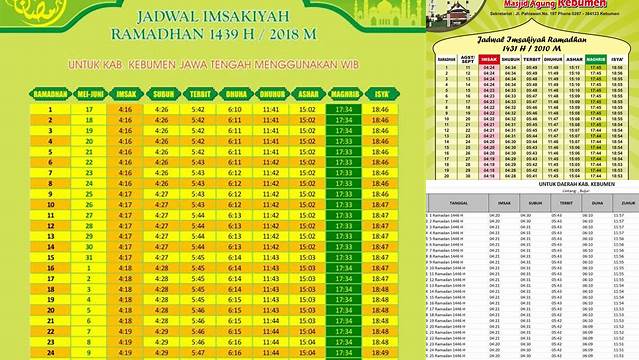 Jadwal Puasa Kebumen