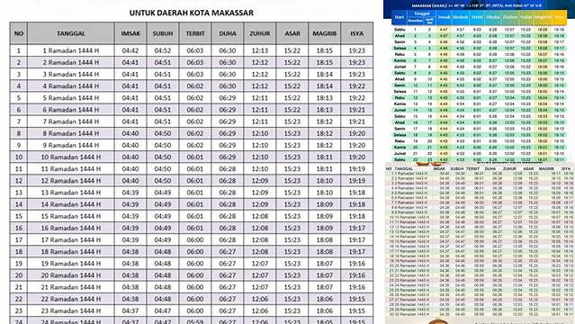 Jadwal Puasa Makassar