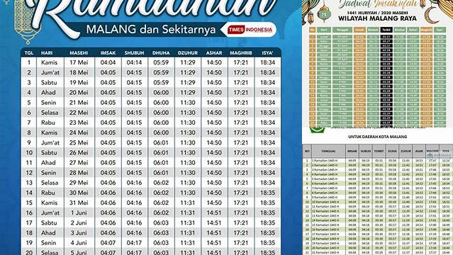 Jadwal Puasa Malang