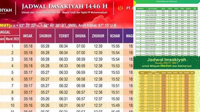 Jadwal Puasa Medan