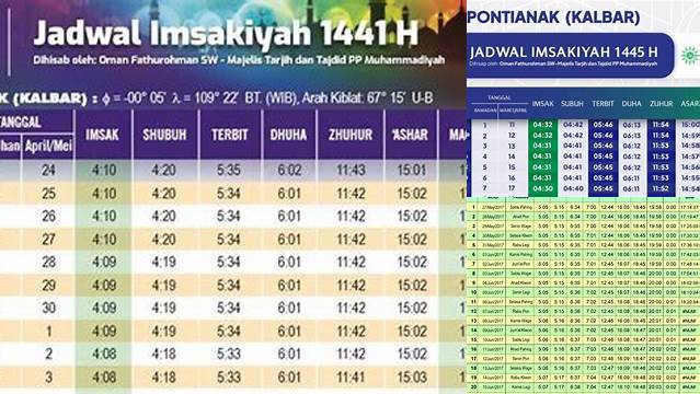 Jadwal Puasa Pontianak