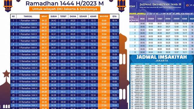 Jadwal Puasa Ramadhan 2024 Jakarta