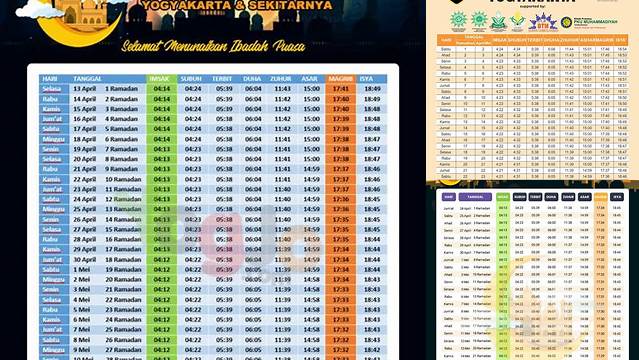 Jadwal Puasa Ramadhan 2024 Yogyakarta