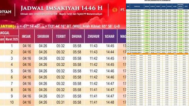 Jadwal Puasa Surabaya