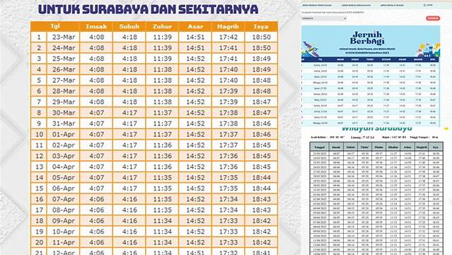 10 Hal Penting tentang Jadwal Ramadhan 2023 Surabaya untuk Sambut Idul Fitri