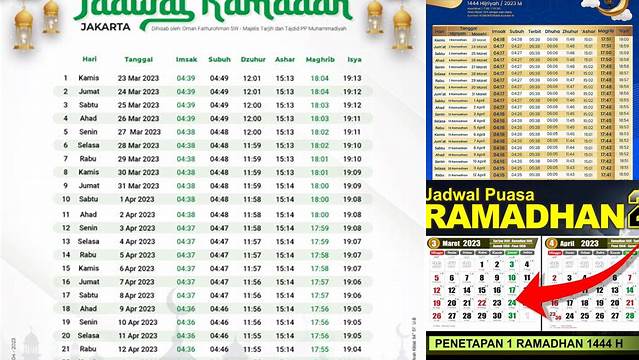 9 Hal Penting tentang Jadwal Ramadhan Tahun 2023 dan Persiapan Idul Fitri