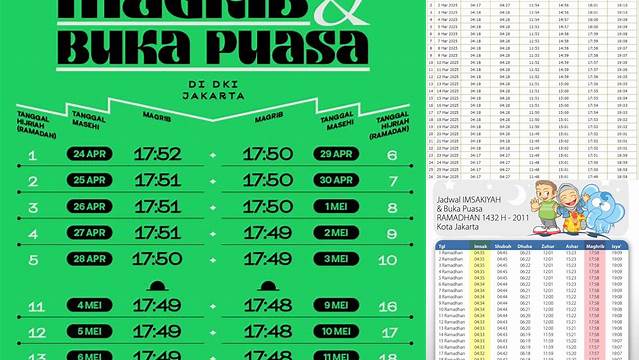 Jam Berapa Buka Puasa Rajab