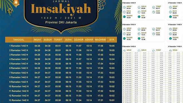 Jam Berapa Imsak Puasa Senin Kamis