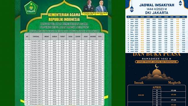 Jam Buka Puasa Di Jakarta