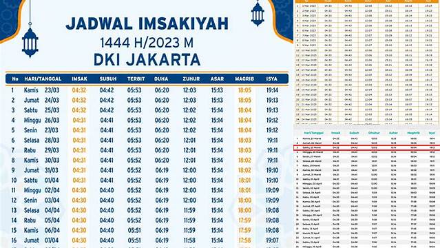 Jam Buka Puasa Hari Ini Jakarta