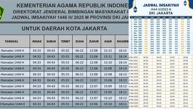 Jam Buka Puasa Jakarta