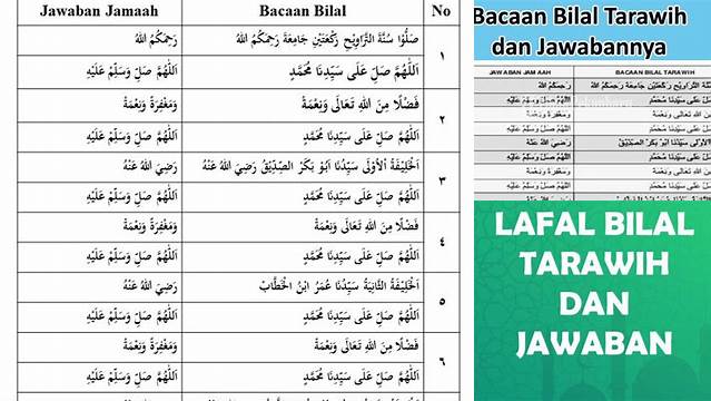 Ketahui 8 Hal Penting tentang Jawaban Bilal Tarawih  Menjelang Idul Fitri yang Perlu Anda Tahu