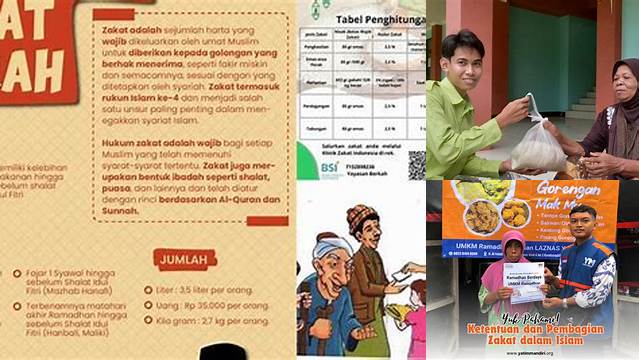 Jelaskan Ketentuan Dalam Pembagian Zakat