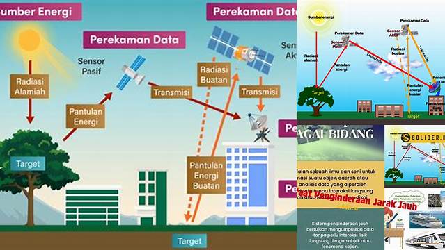 Manfaat Penginderaan Jauh: Penemuan Eksklusif Yang Perlu Anda Tahu