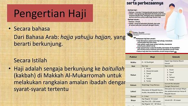 Jelaskan Pengertian Haji Dan Umrah