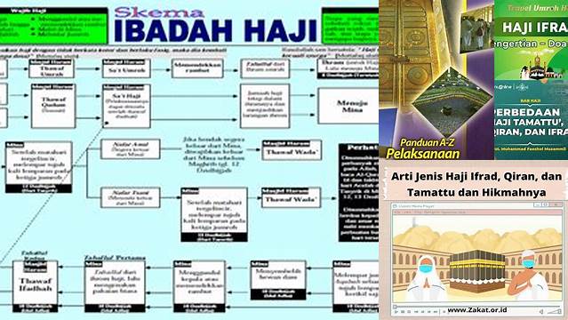 Jelaskan Pengertian Haji Ifrad