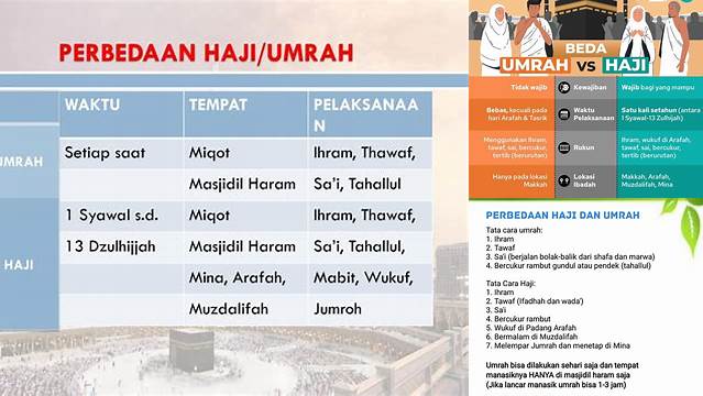 Jelaskan Perbedaan Haji Dan Umrah