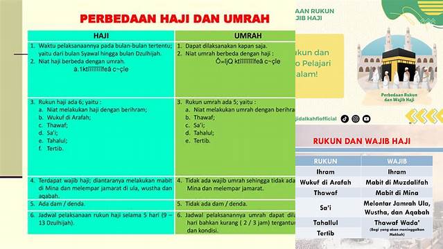 Jelaskan Perbedaan Rukun Dan Wajib Haji