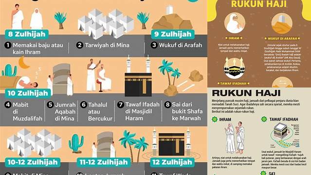 Jelaskan Rukun Haji