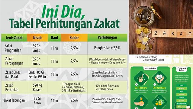 Jenis Zakat Mal