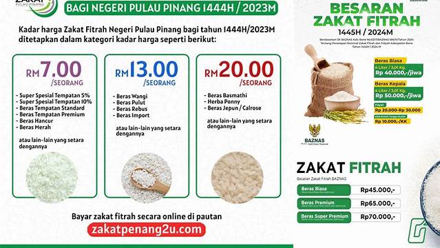 Jumlah Beras Zakat Fitrah