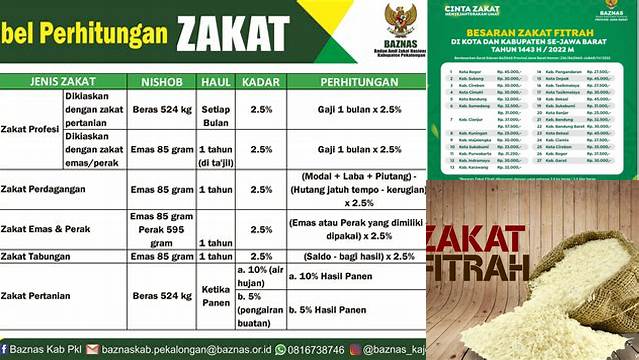 Jumlah Zakat Fitrah